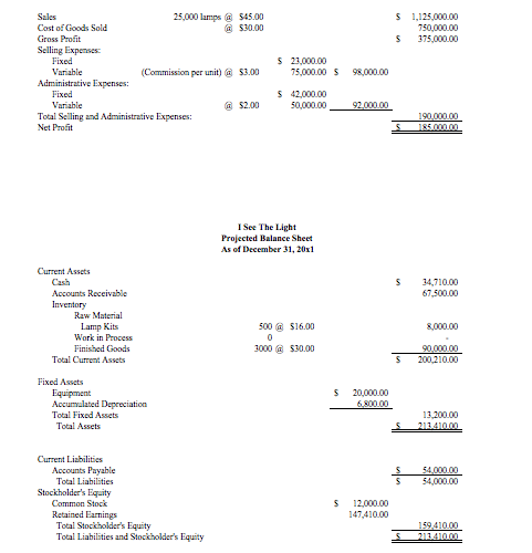 projected cost of a lamp is calculated based upon the projected increases