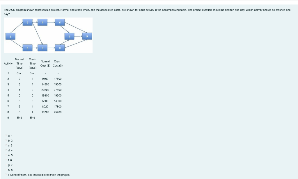  day? a. 1 b. 2 c. 3 d. 4 e. 5