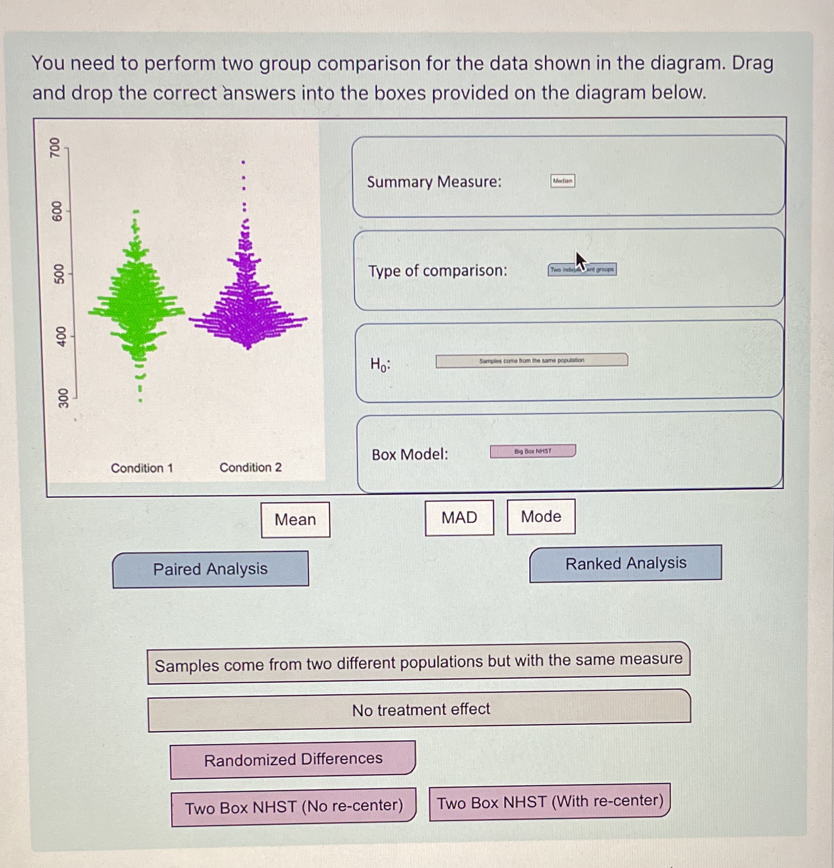 You need to perform two group comparison for the data shown