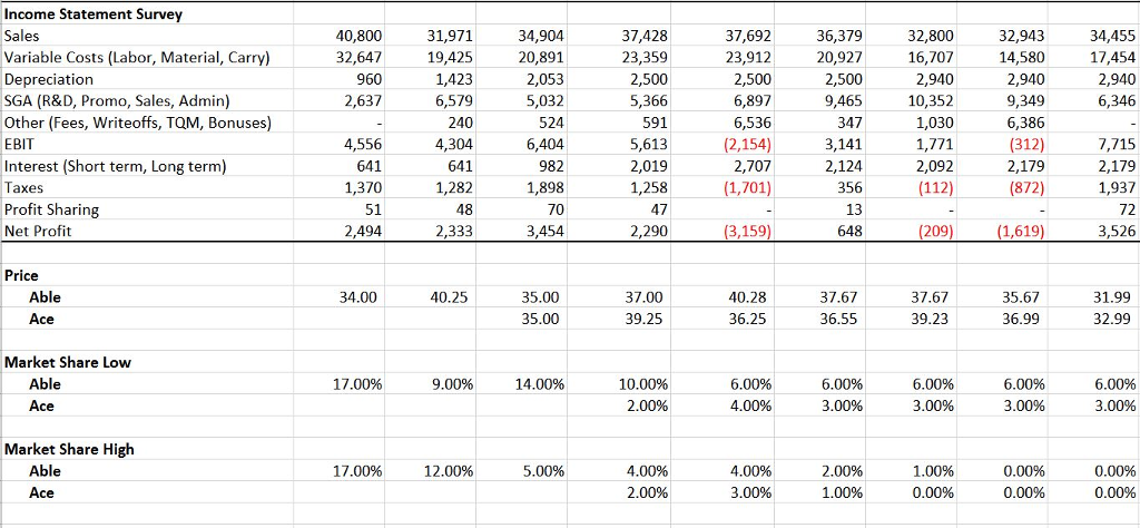 the weaknesses of the organization. c) Opportunities: Identify potential opportunities the organization