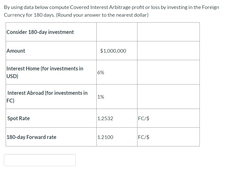  By using data below compute Covered Interest Arbitrage profit or loss