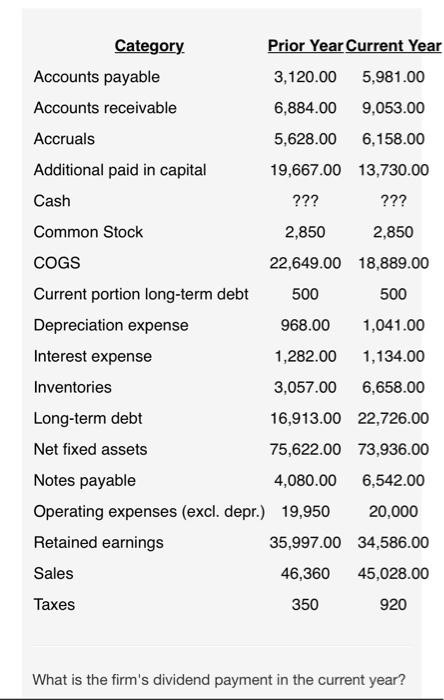  What is the firm's dividend payment in the current year? What