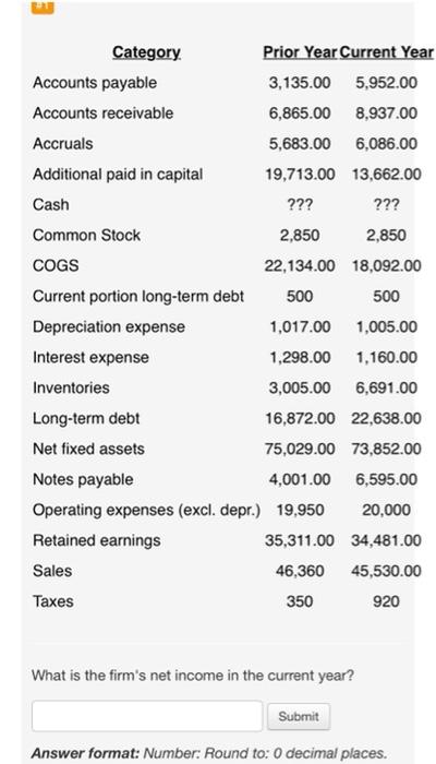 is the firm's net income in the current year? Answer format: Number: