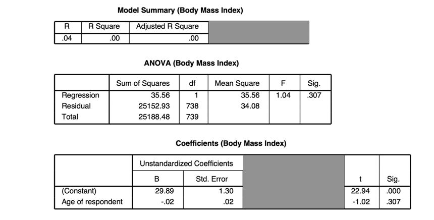 American adults? Correlation and regression evaluate this research question by using older