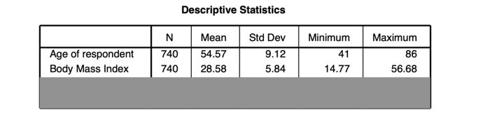 respondents (whose age was higher than 40) of the GSS 2018 data.Complete