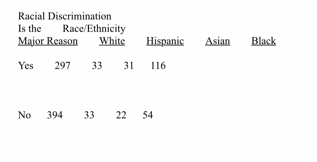 Here's some background info; The data below are from the 2018 General