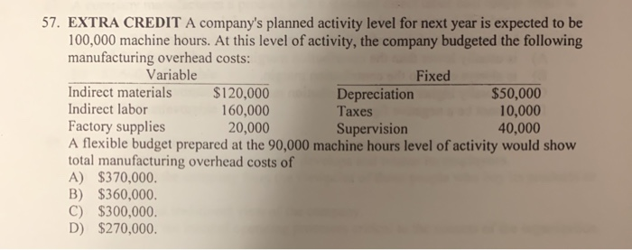  57. EXTRA CREDIT A company's planned activity level for next year