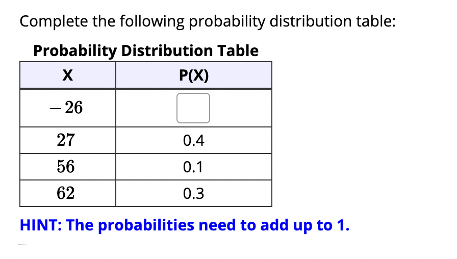  Complete the following probability distribution table: Probability Distribution Table HINT: The