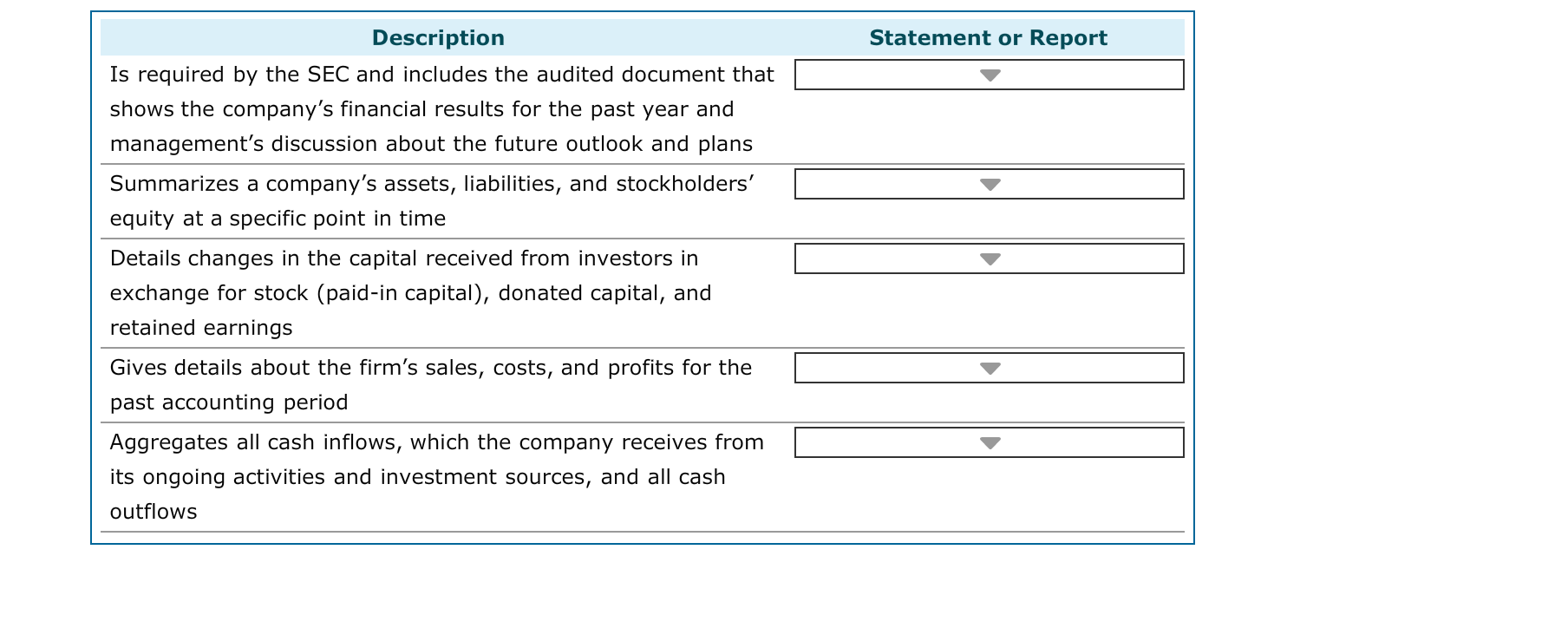 Is required by the SEC and includes the audited document that