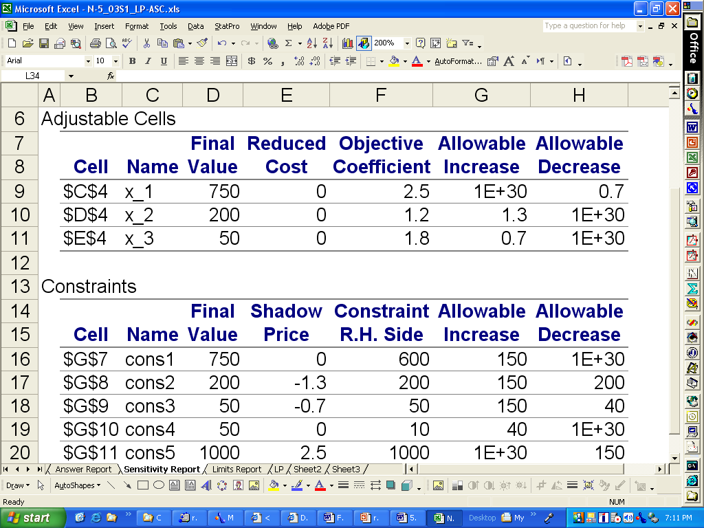 Shown below is a sensitivity report produced by ExcelSolverfor an LP problem