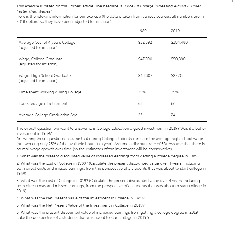 This exercise is based on this Forbes' article. The headline is