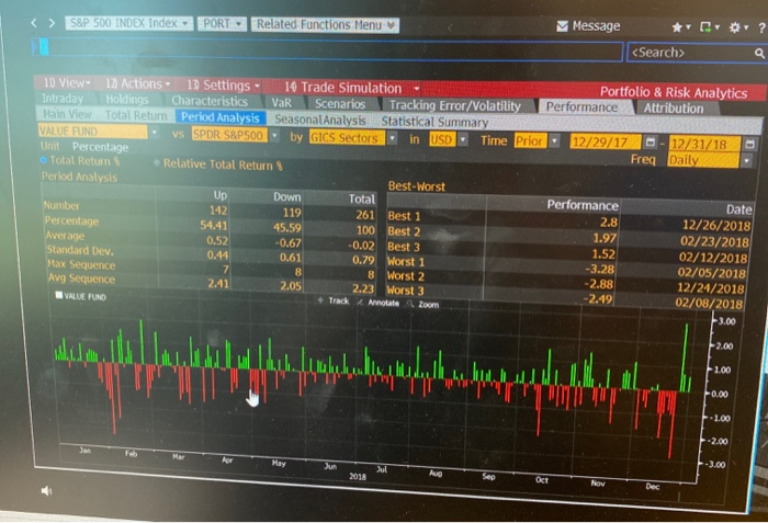 to determine the definition. Highest standard deviation spread between Up and Down