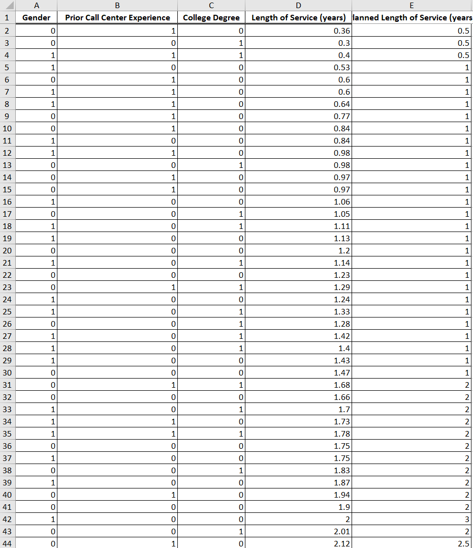 Note. Use a = 0.05 for all tests. The Bank Call Center