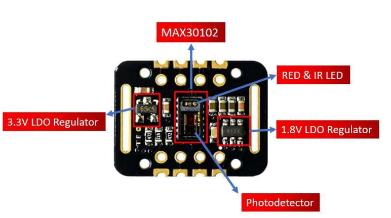 TOPIC: EMBEDDED SYSTEM Solve it As soon as possible I will give