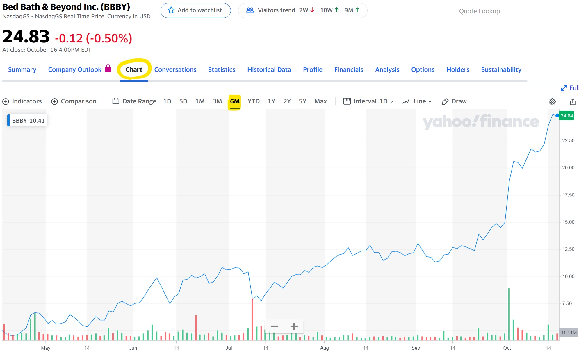 an arbitrary selected point instead of starting at 0 may result in