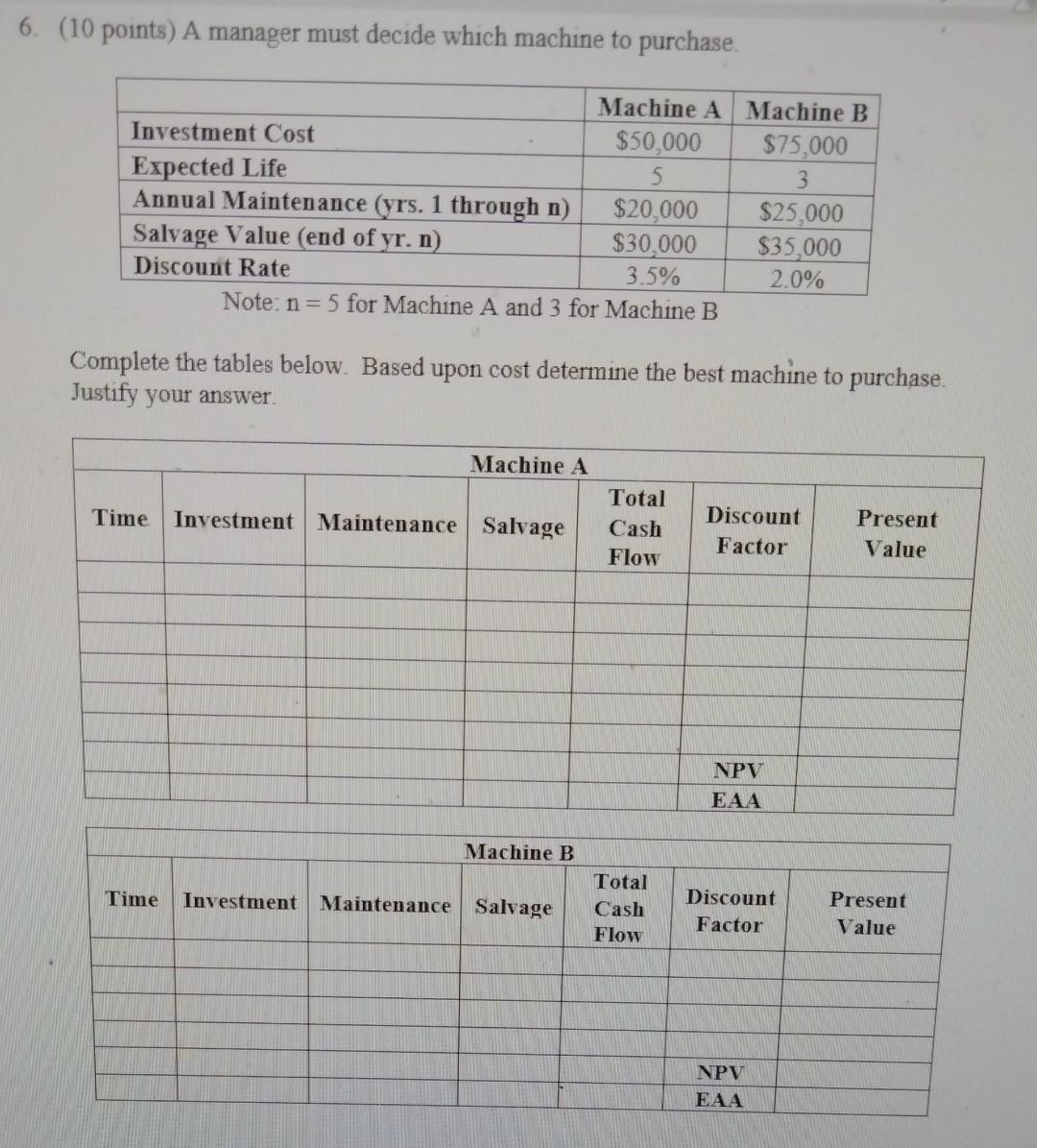 and CPI. In regards to cost, was the program ahead or behind?