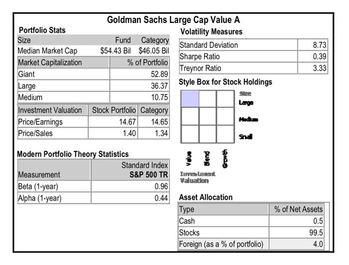  1) What main differences do you make between GS Large Cap