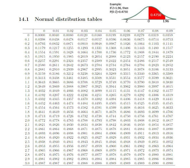 Please help with the below question using the given tables Example: If