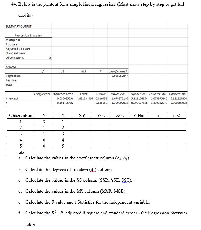 answer the following questions:mean, median, mode, range, variance, standard deviation 40.The cars