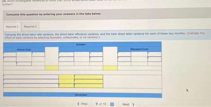 Javon Company set standards of 2 hours of direct labor per unit