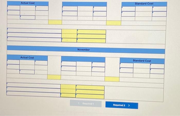 at a rate of $15.70 per hour. During October, the company actually