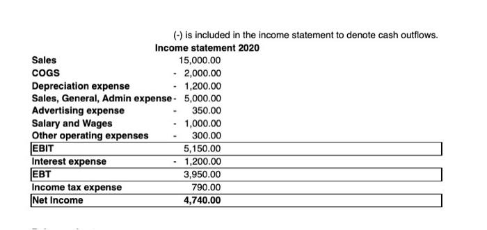 a company. Using this data, calculate: a. Operating cash flow using the