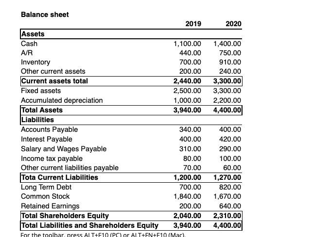 direct method (show components with calculations for partial credit) b. Cash from