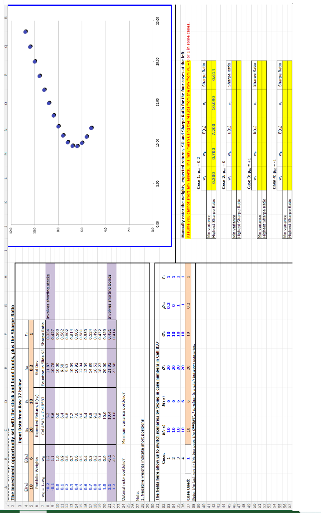 solve for all 4 cases ws wb E(rp) sp Sharpe Ratio