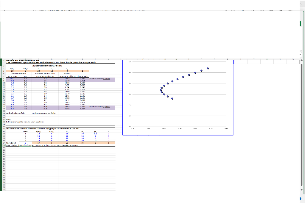 Min variance Highest Sharpe Ratio N-he: The investment opportunity set with the