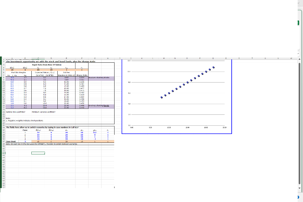 stock and bond funds, plus the sharpe Ratio Note: 1. Negative weights