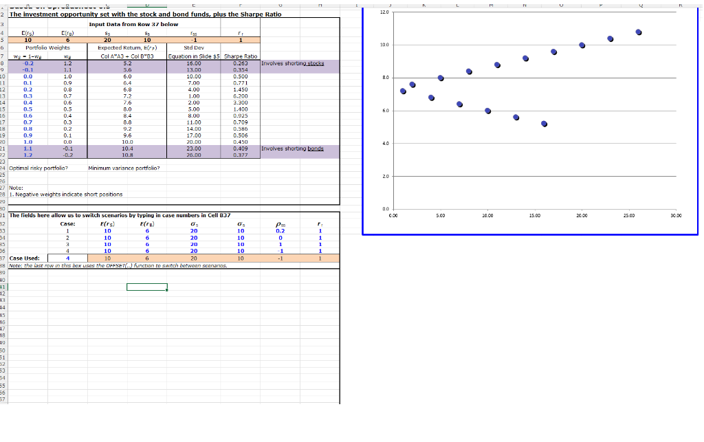 indicate short positions N-he: The investment opportunity set with the stock and