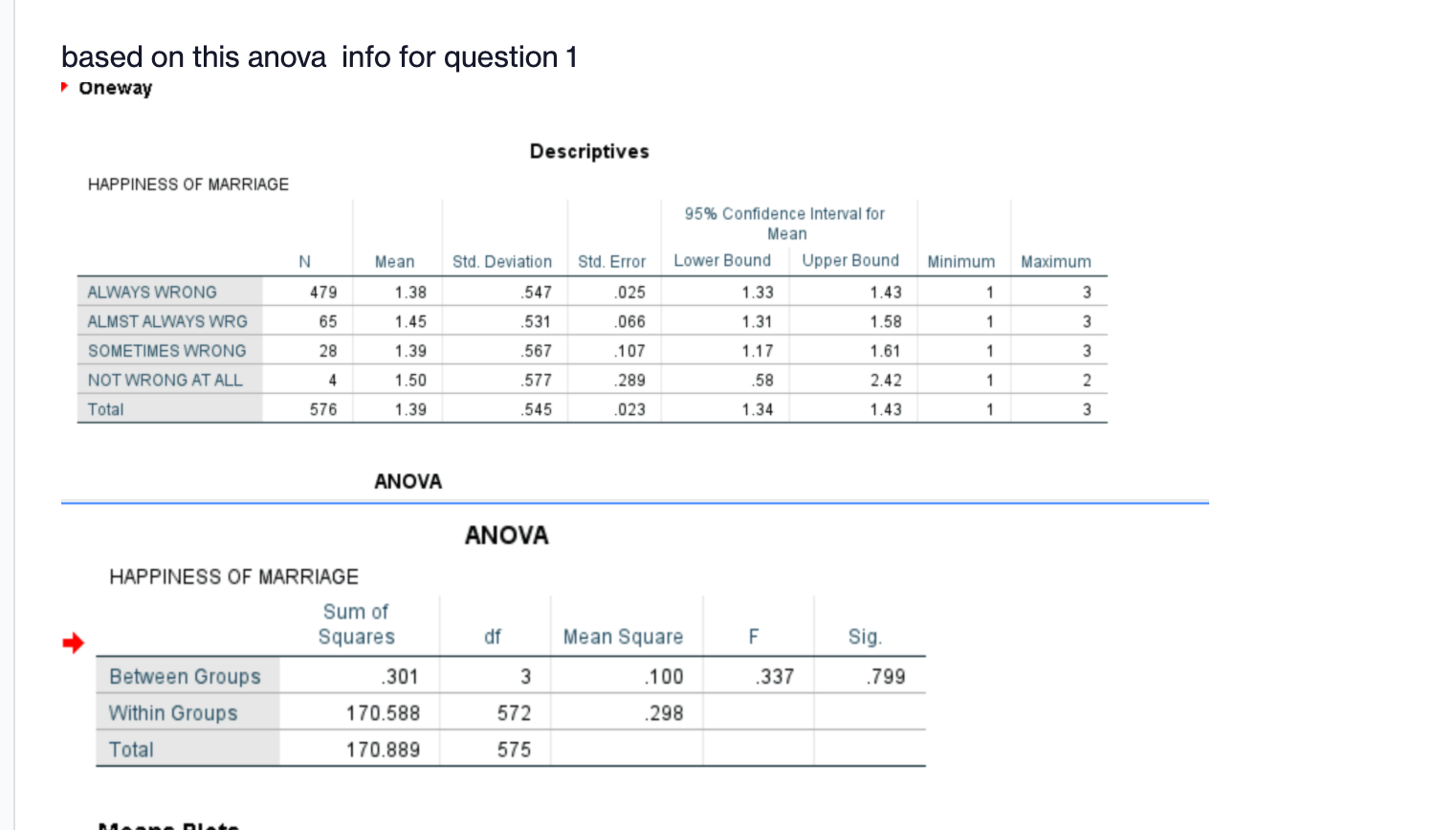 1st question based on anova I already did based on this anova