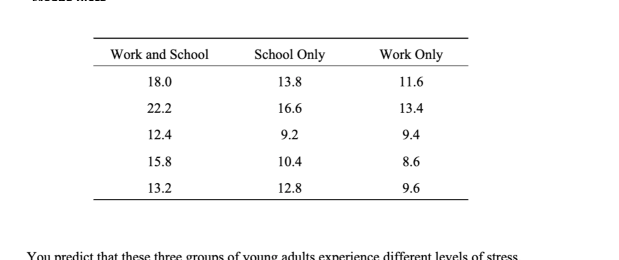 Minimum Maximum ALWAYS WRONG 479 1.38 547 025 1.33 1.43 3 ALMST