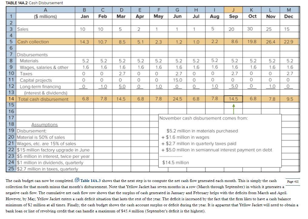 production during the year? What problems does constant production eliminate? Consider the