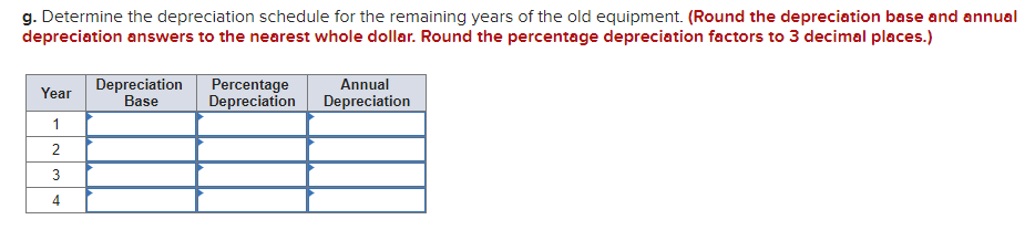 equipment will cost $148,000. It also falls into the five-year category for