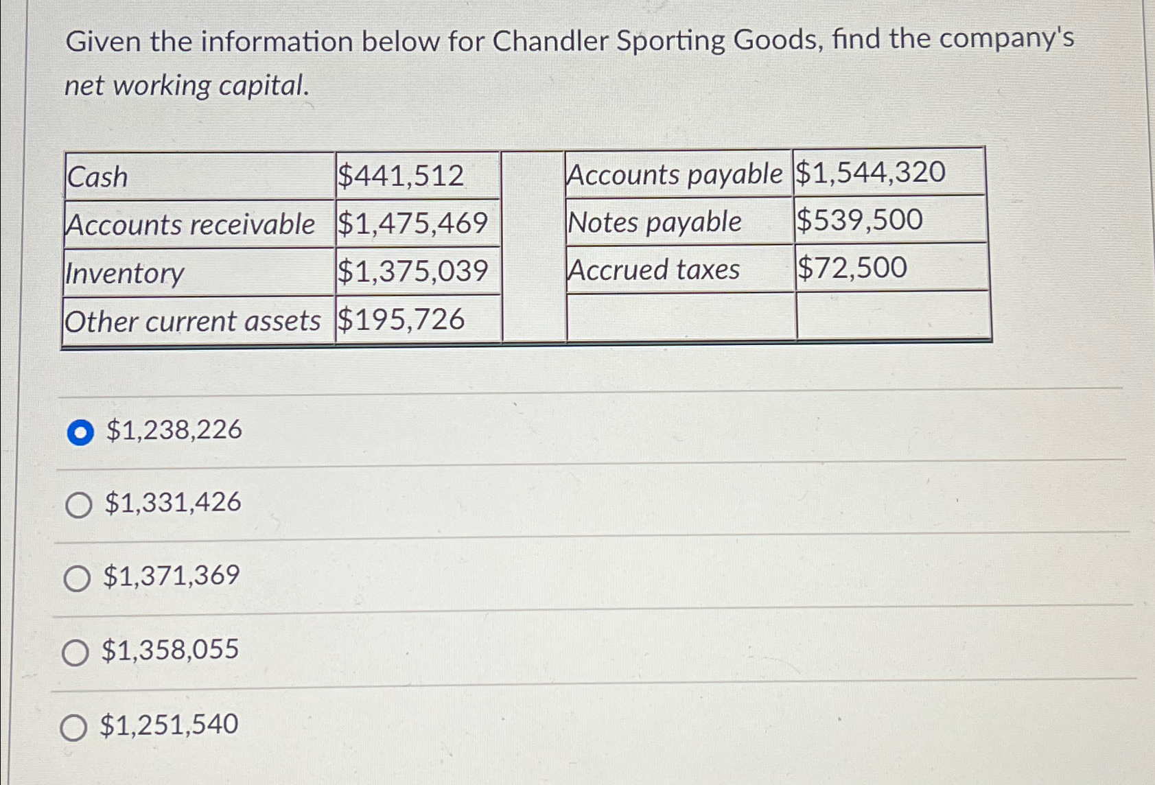  Given the information below for Chandler Sporting Goods, find the company's