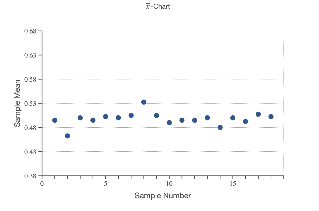 0.5 0.495 0.032 0.46 0.45 0.45 0.49 0.4625 0.043 0.51 0.53 0.45