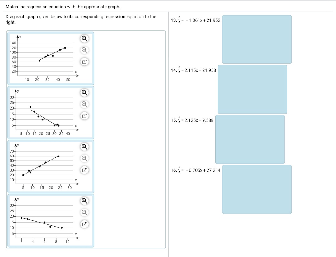 What are the steps to solve this problem? Match the regression equation