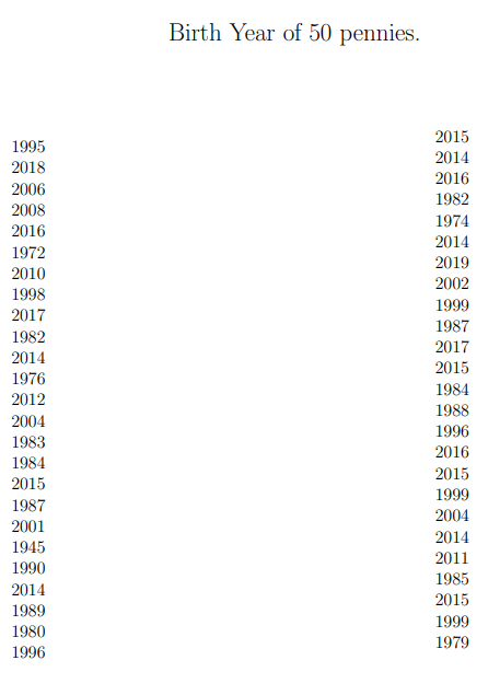 Student Learning Outcomes: Students will use sample data to find confidence intervals