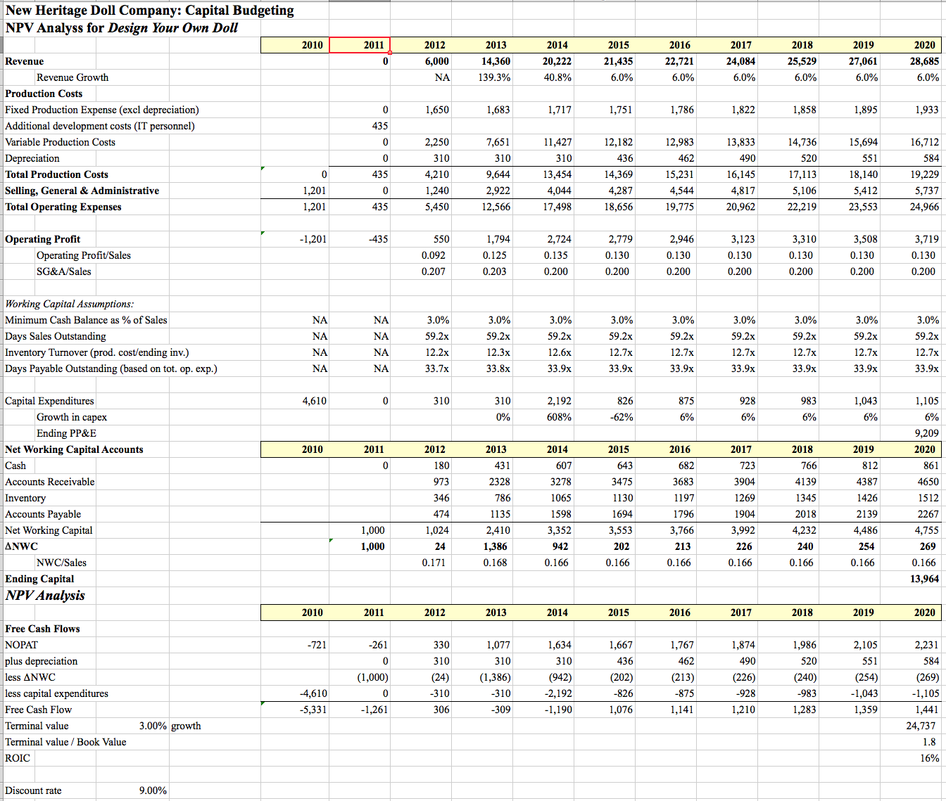  1. Use the operating projections and other assumptions provided for each