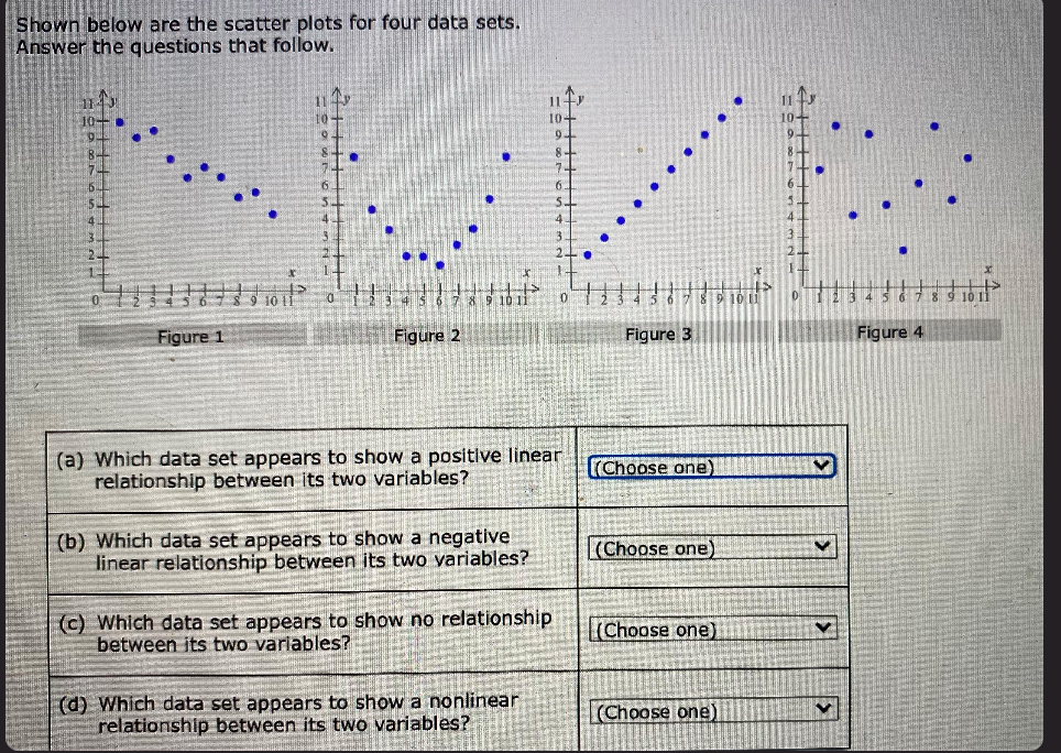 spent exercising by each of 25 students last week. Also shown is