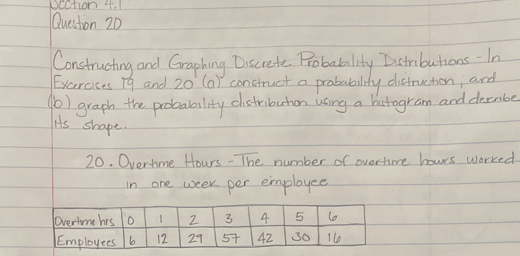  Section 4.1 Question 20 Constructing and Graphing Discrete Probability Distributions -