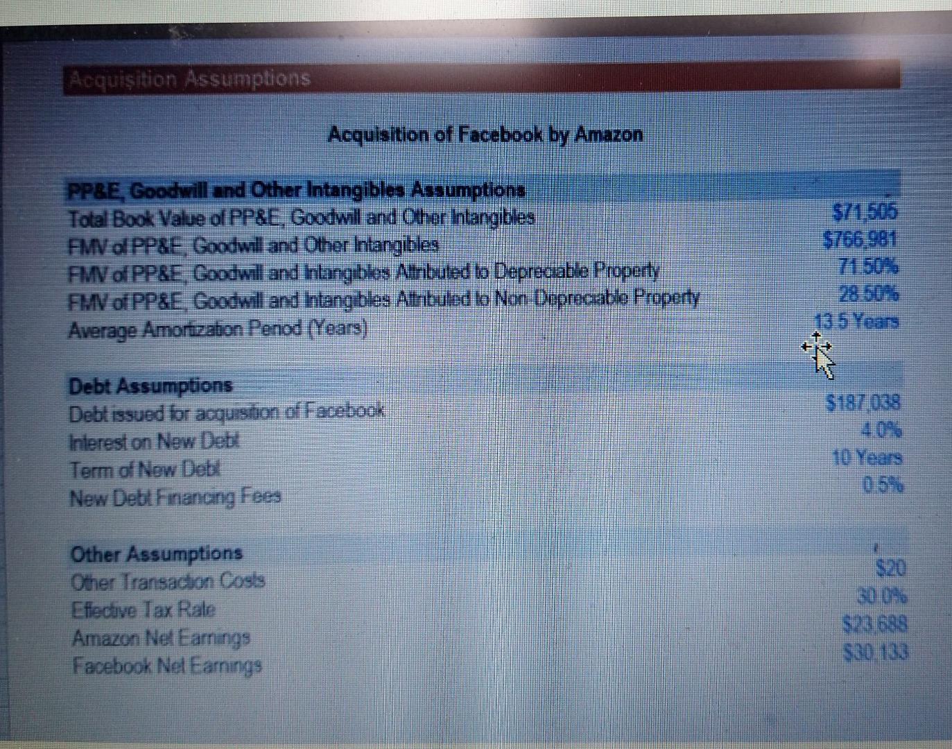 spected to be: $23,688 (531,109) $30,133 $22,711 Acquisition Assumptions Acquisition of Facebook