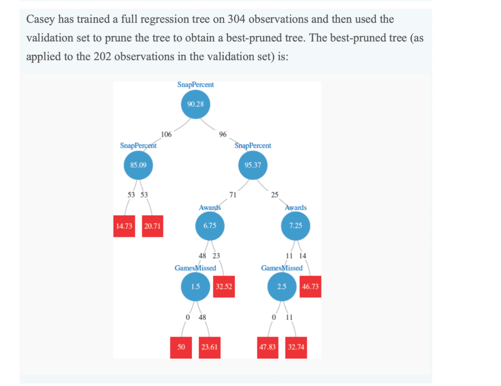 the company requests that you analyze the data using classification. To this