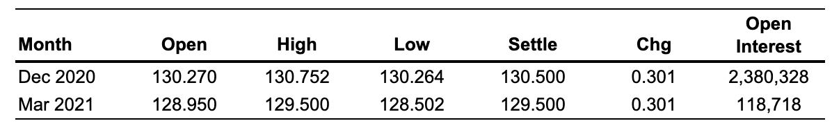 [Related to the Apply the Concept: "How to Follow the Futures Market: