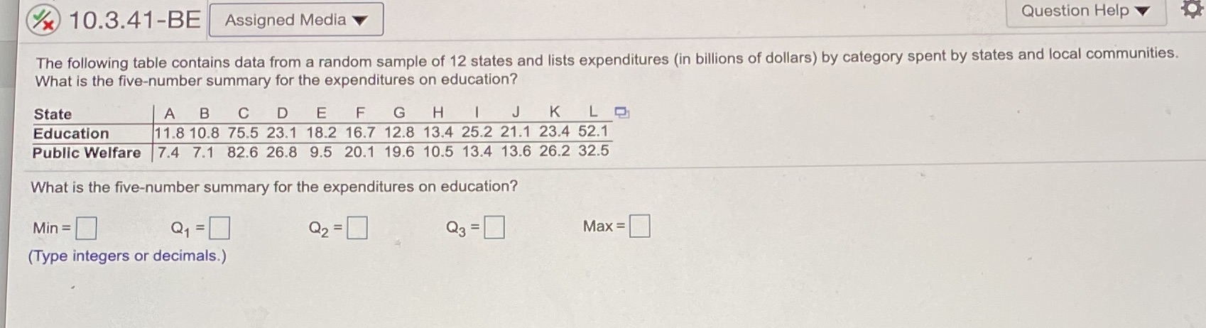 10.3.41-BE Assigned Media Question Help The following table contains data from