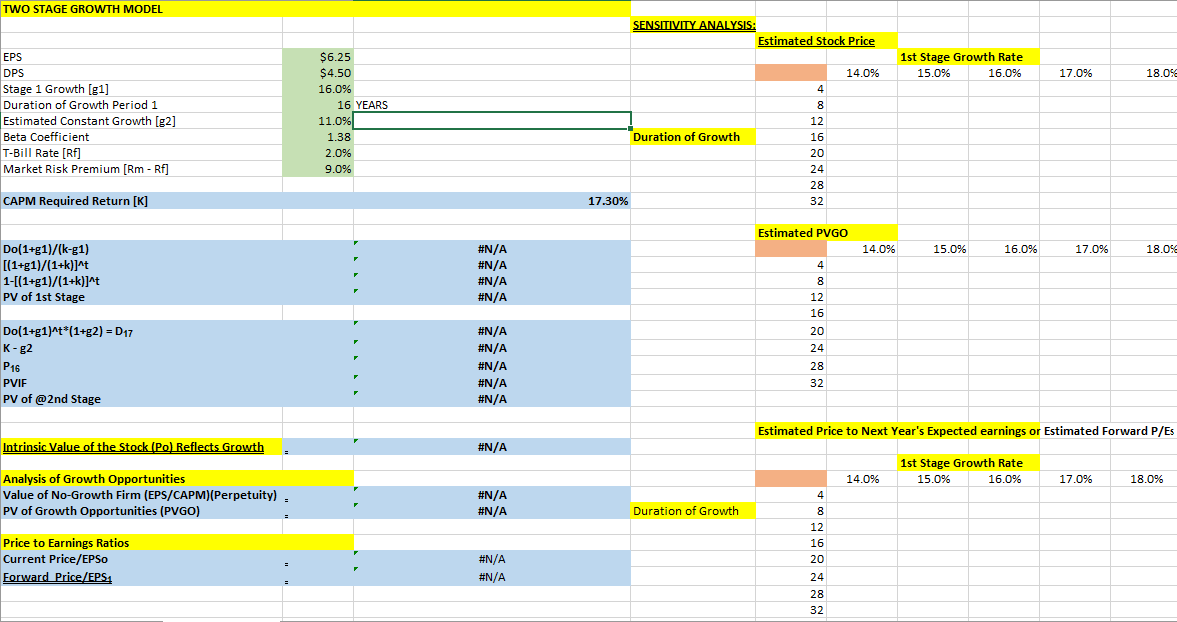 the 1 st Stage Growth Rate is 14% and the Duration of