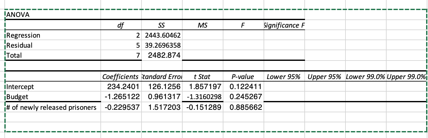3)The department of correctional services in eight neighbouring cities have tried to