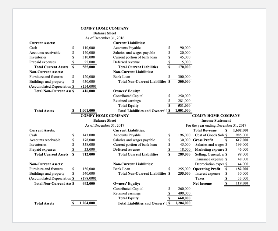 Comfy Home is a retail business selling a broad range of homeware,