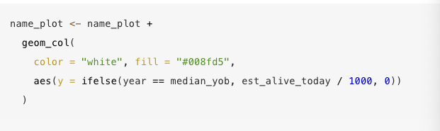 down belowe. \ and the data babynames. - Reproduce the "Age Distribution